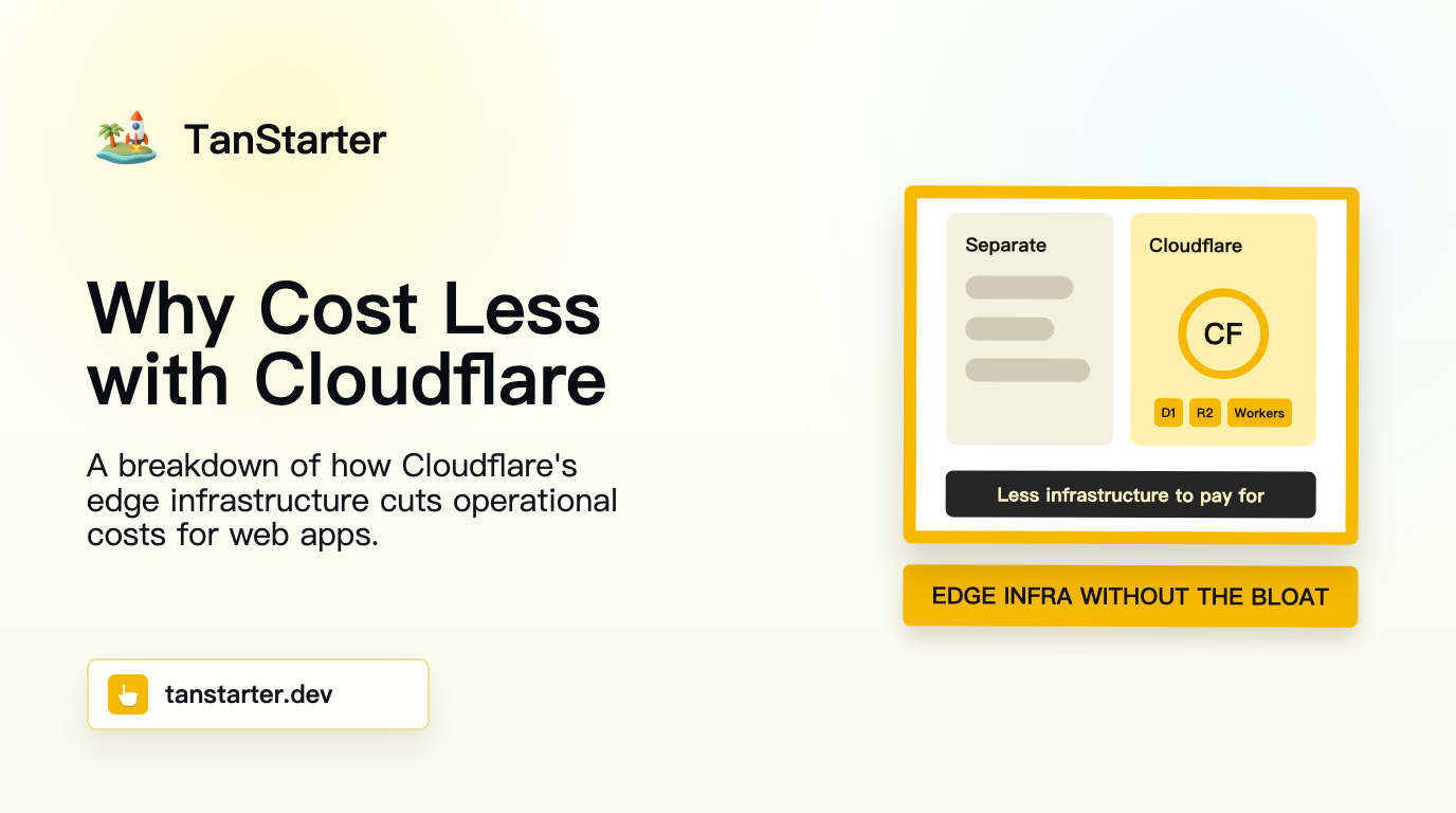 Why Cost Less with Cloudflare